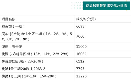 2022年11月桃源县房价出炉，桃源县房价为4367元/㎡！